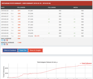 We Are Always Buying Instagram Accounts but they must be authentic